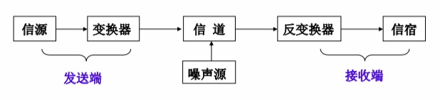 ex: 