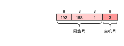 IP